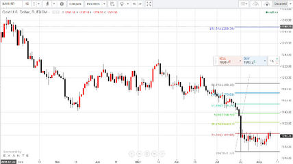 強(qiáng)勢(shì)攀升能否延續(xù)？聚焦貴金屬市場(chǎng)的咽喉要道