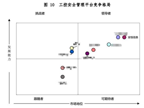 安恒信息七款工業(yè)互聯(lián)網(wǎng)安全產(chǎn)品領(lǐng)軍市場，筑牢數(shù)字時(shí)代安全基石