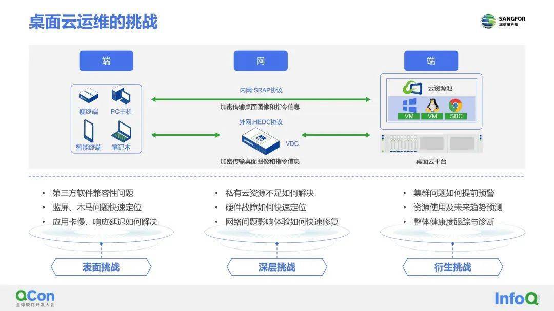 天翼云 以科技創(chuàng)新為引擎，驅(qū)動(dòng)云服務(wù)邁向安全可信與泛在普惠新篇章